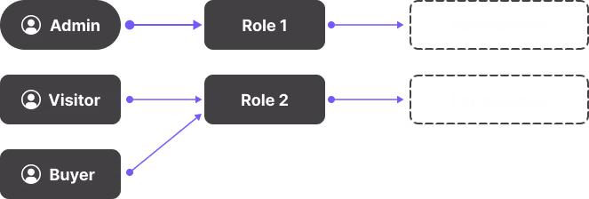 Strategic Foundation Image